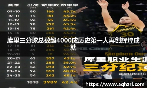 金年会库里三分球总数超4000成历史第一人再创辉煌成就